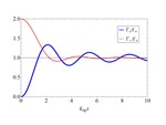 Efeito Purcell na emissão espontânea de um e dois fótons (Master thesis)