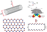 Quantum light-matter interactions in low-dimensional materials (PhD thesis)