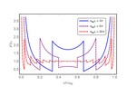 Quantum two-photon emission in a photonic cavity