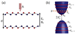 Casimir forces in the flatland: Interplay between photoinduced phase transitions and quantum Hall physics