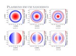 Plasmônica em nanoestruturas bidimensionais